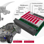 What is an Automotive Embedded Systems Course Online?