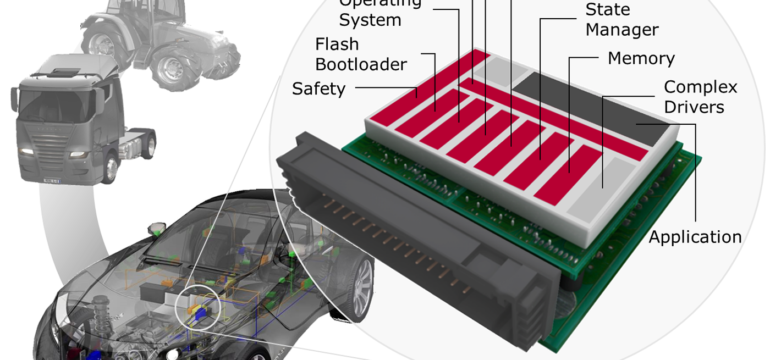 What is an Automotive Embedded Systems Course Online?